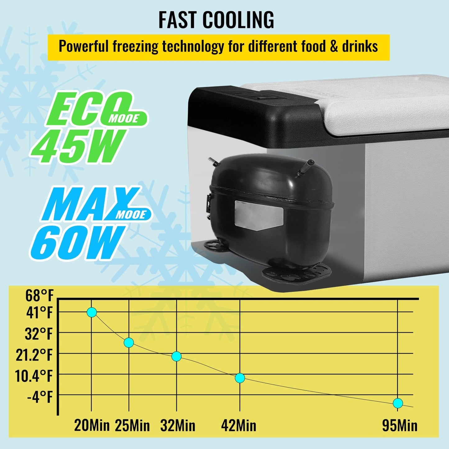 12V Portable Car Fridge Freezer 10QT | App Control, ECO & MAX Mode