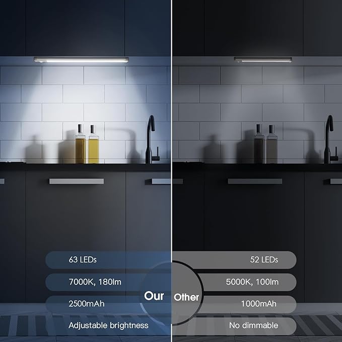 üí°Under Cabinet Lighting-LED Rechargeable Closet Lights