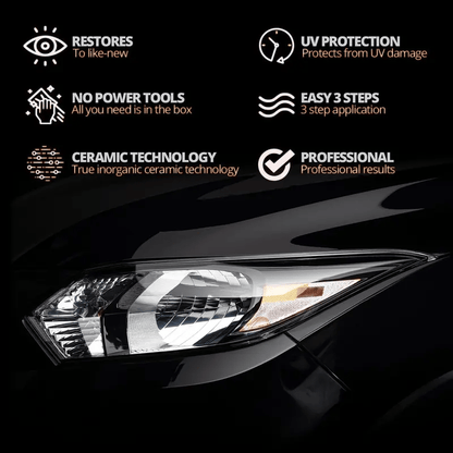 üèÜ 35K+ SOLD! üöóHeadlight Restoration Kit | 2‚ÄêStep No‚ÄêSand Formula for Crystal Clear Lights ‚ú®